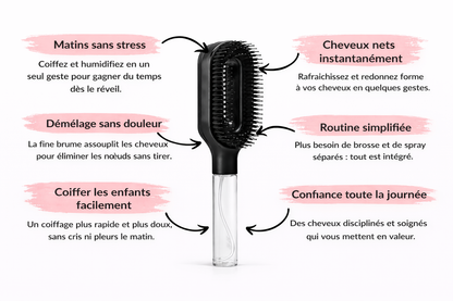 Brushydro Bleu: Brosse Vaporisateur 2-en-1 – Démêle & Hydrate